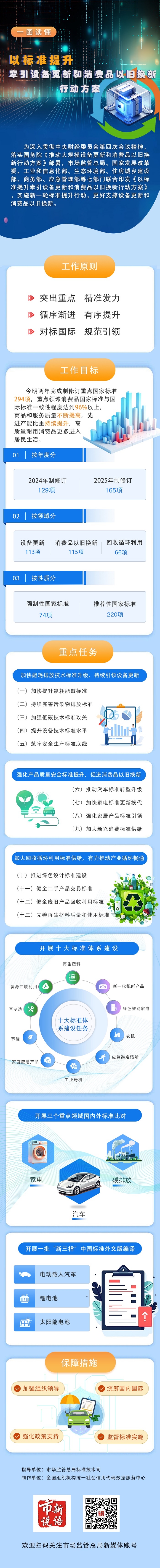 一图读懂《以标准提升牵引设备更新和消费品以旧换新行动方案》.jpg